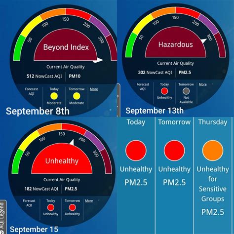 Reno air quality over the last week. : r/Reno