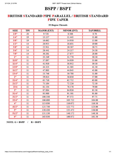 bsp bspt thread chart british metrics  plumbing tools