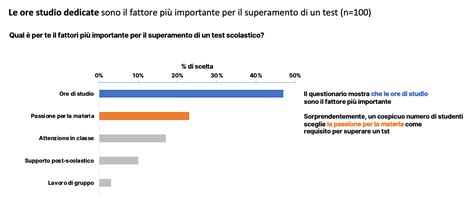 Tecniche di data visualization: dal grafico allo storytelling