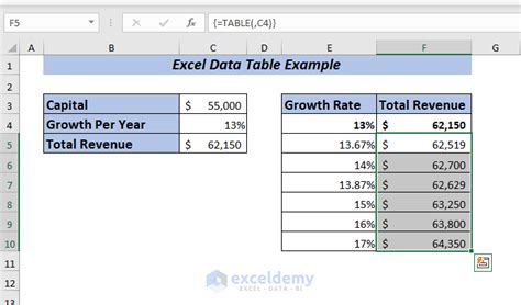 Example Of Excel Data Table 6 Criteria Exceldemy