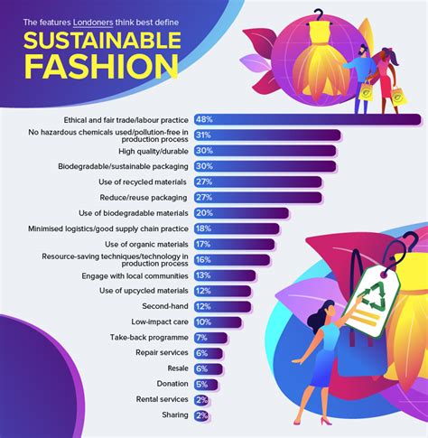 Sustainable Fashion This Is How Londoners Are Defining It