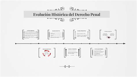 Linea De Tiempo Evolucion Historica Del Derecho Penal Evoluci Eroppa