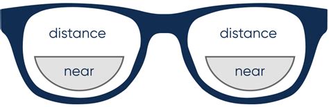 precision lenses options