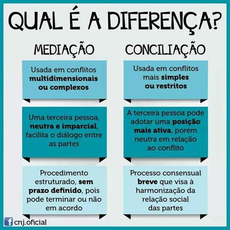 Do Direito A Educa O Concilia O E Media O Algumas Distin Es