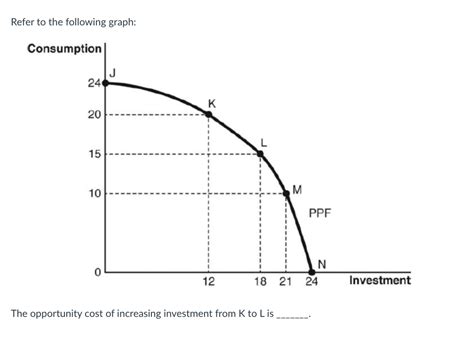 Refer to the following graph: The opportunity cost of | Chegg.com