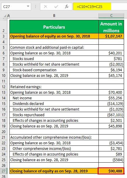 Statement Of Changes In Equity Definition Example Formula