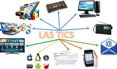 Las Tecnolog As De La Informaci N Y La Comunicaci N Tic