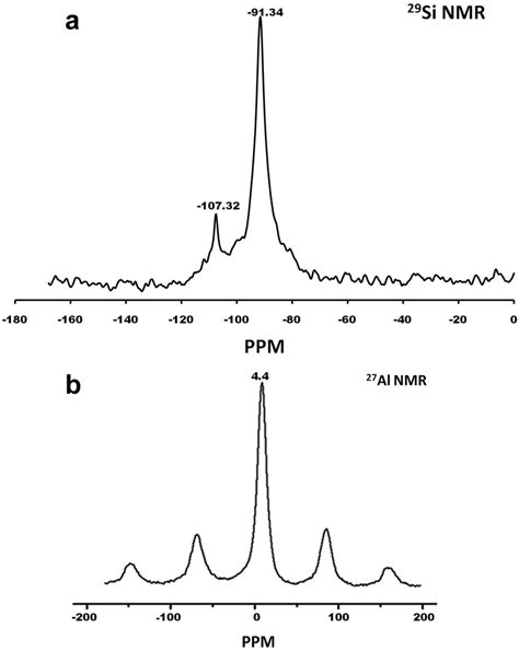 Mas Nmr Spectra Of The Fine Fraction Sample Argf2 A 29 Si And B