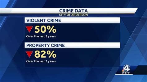 Anderson Police Investigating Two Deadly Shootings No Arrests Made Yet