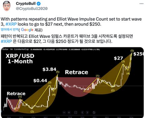 리플속보 리플xrp 소송 Sec 승리 패소 소송에 가격에 미치는 영향 리플 Xrp 전망호재 머니노하우