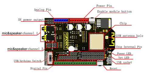 Pin Map Arduino Uno R3 Arduino uno r3 pinout diagram