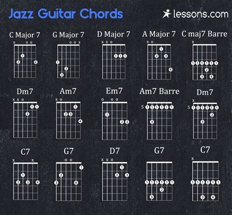 Guitar Chord Chart Jazz