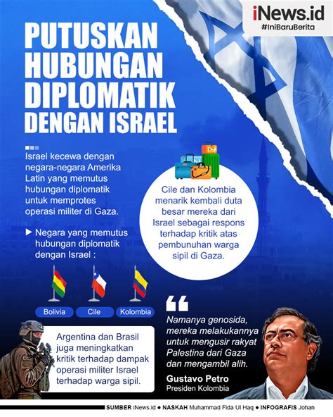 Infografis Negara Amerika Latin Ramai Ramai Putuskan Hubungan