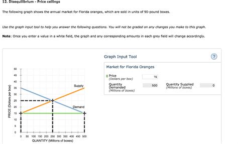 Solved Disequilibrium Price Ceilings The Following Graph Chegg