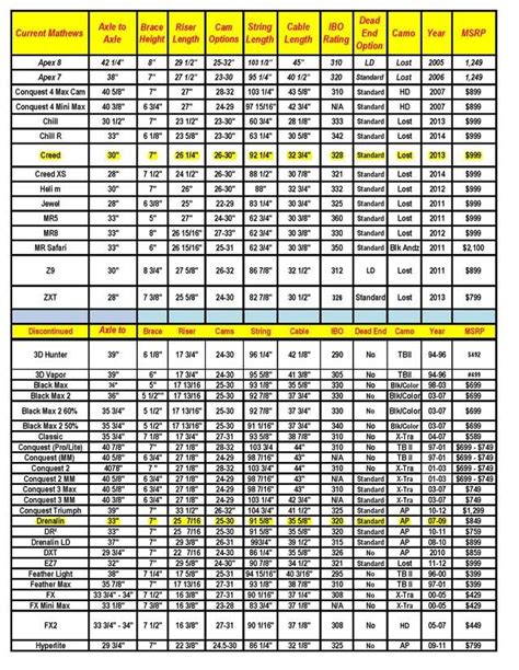 Mathews Bows String Chart Mathews Bows Bow String Chart
