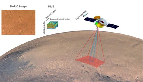 Stunning New Color Map Of Mars Reveals Surface In Unprecedented Detail