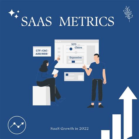 Saas Metrics Saas Marketing Saas Metric Dont Worry Content