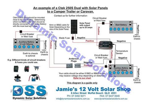 Ctek 250s Shopping | americanprime.com.br