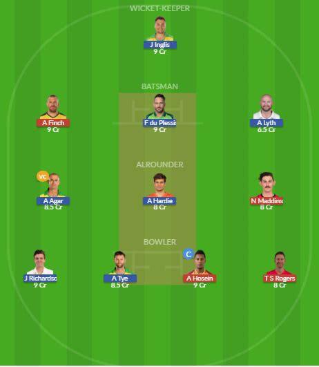 REN Vs SCO Dream11 Prediction Team Live Cricket 01 Jan 2023