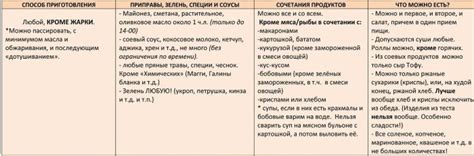Диета Минус 60 Екатерины Миримановой. Меню на неделю, правила, принципы ...