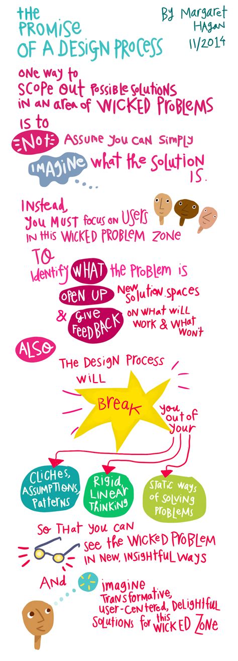 design thinking open law lab