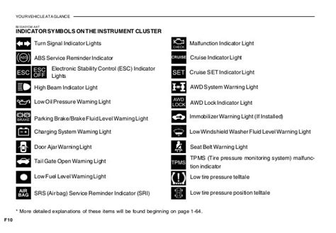 Hyundai Elantra Dash Warning Lights Shelly Lighting