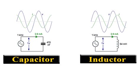 Inductor vs. Capacitor: What’s the Difference? - ElectronicsHacks