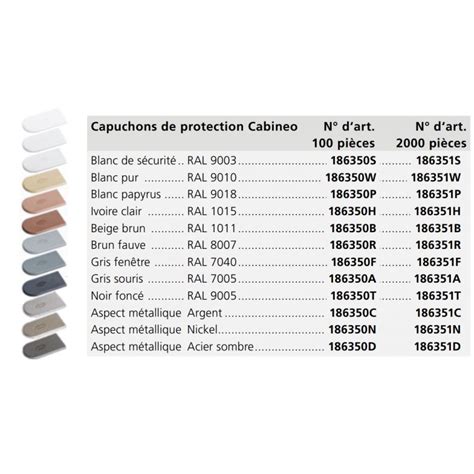 Vente De Capuchons De Protection Cabineo Ral Pcs Lamello