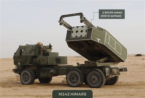 himars atacms Himars rocket artillery army system military mlrs vehicle ...