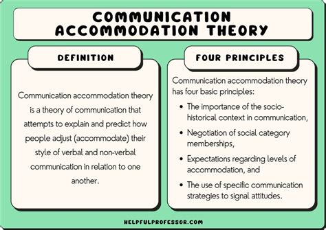 Communication Accommodation Theory Explained For Students 2025