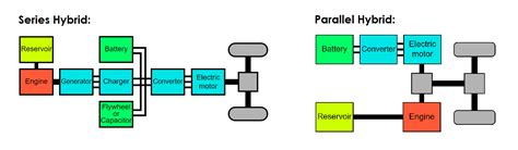 Hybrid Vs Electric Car Diagram Latest Toyota News