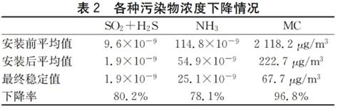 半导体晶圆厂洁净室气态化学污染物测试及污染源分析华净科技