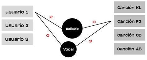 Algoritmo De Spotify Explicaci N Completa Y Ejemplos