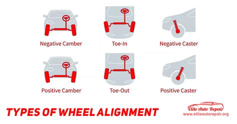 Types Of Wheel Alignment Tools at Michael Birdwood blog 