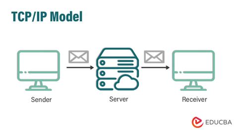 Tcpip Model Comprehensive Guide On Tcpip Model