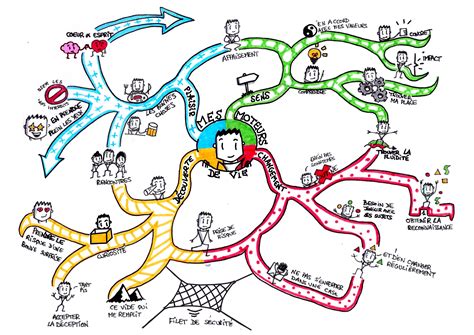 Cartes Mentales Les Sketchnotes De Johann