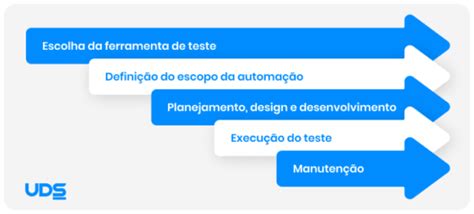 10 Ferramentas Para Teste Automatizado De Software Blog Uds