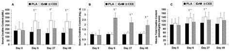 Nutrients Free Full Text Bioavailability Efficacy Safety And