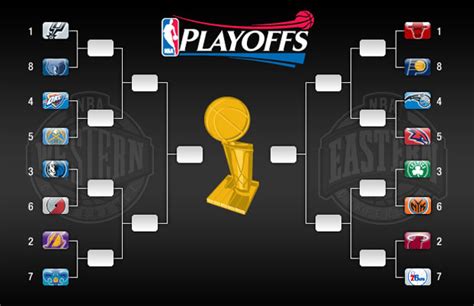 GGEIW: Playoff´s de la NBA 2012