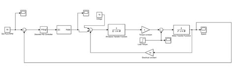 Dc Motor Pid Control Simulink Webmotor Org