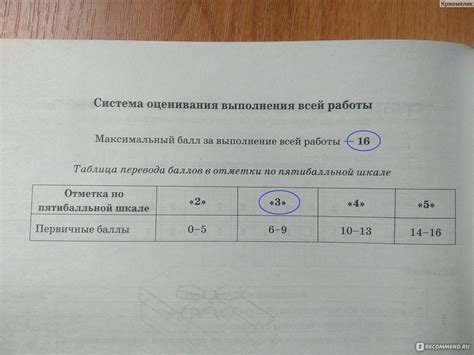 ВПР. Математика 6 класс. 25 вариантов заданий. Под ред. И.В. Ященко. О ...