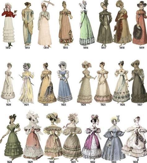 1880s Brief History Of Fashion In Pictures Artofit