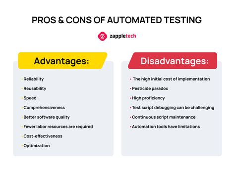 List Of Some Advantages And Disadvantages Of Automation Testing