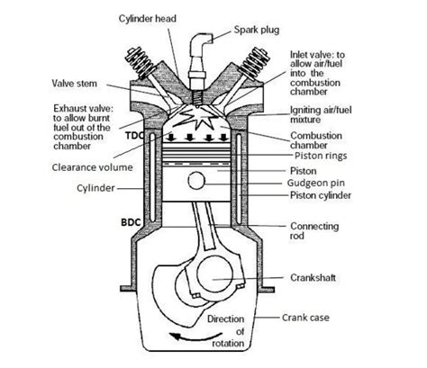 understanding  spark plug  engine diagram   works