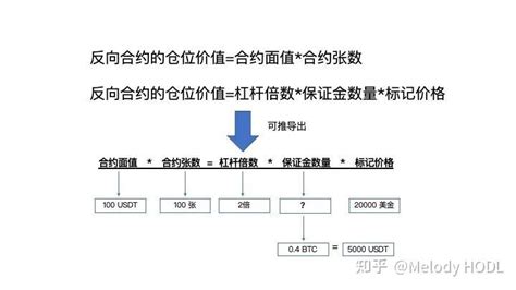 如何计算永续合约的保证金、盈亏和爆仓价（含公式拆解） 知乎