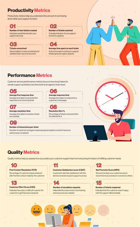 Top Customer Service Metrics That You Should Be Using