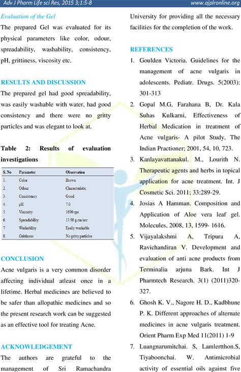 Table From Formulation And Evaluation Of Polyherbal Anti Acne Gel