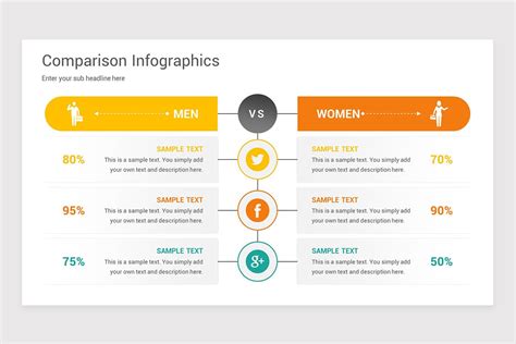 Process Comparison Powerpoint Template Nulivo Market