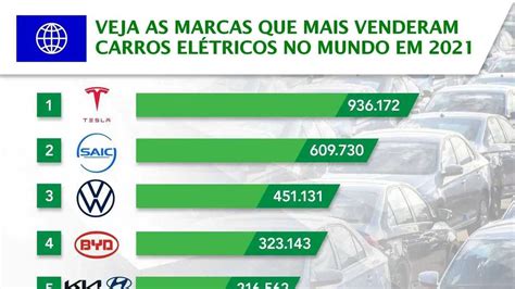 Veja as marcas que mais venderam carros elétricos no mundo