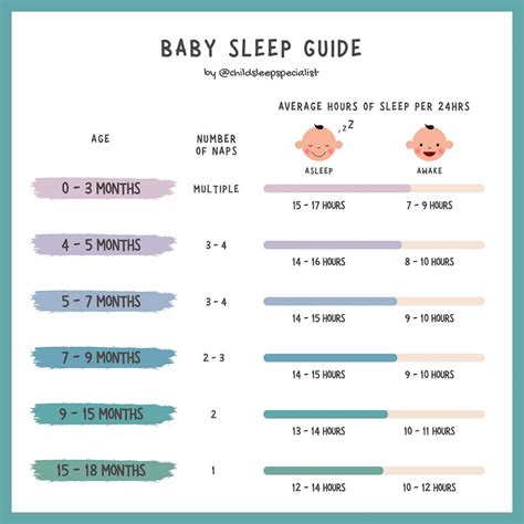 How Much Sleep Does My Baby Need